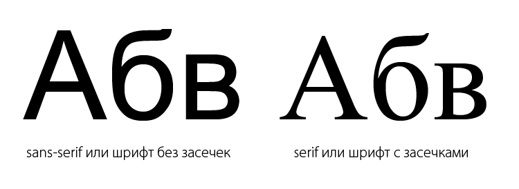 Sans-serif или шрифт без засечек, serif или шрифт с засечками